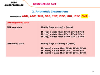 2. Arithmetic Instructions
Instruction Set
74
8086
Microprocessor
Mnemonics: ADD, ADC, SUB, SBB, INC, DEC, MUL, DIV, CMP…
CMP reg/mem, data
CMP reg, data
CMP mem, data
Modify flags (reg) – (data)
If (reg) > data then CF=0, ZF=0, SF=0
If (reg) < data then CF=1, ZF=0, SF=1
If (reg) = data then CF=0, ZF=1, SF=0
Modify flags (mem) – (mem)
If (mem) > data then CF=0, ZF=0, SF=0
If (mem) < data then CF=1, ZF=0, SF=1
If (mem) = data then CF=0, ZF=1, SF=0
 