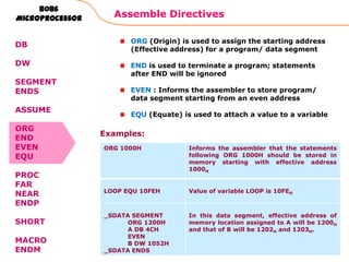 Assemble Directives
102
8086
Microprocessor
DB
DW
SEGMENT
ENDS
ASSUME
ORG
END
EVEN
EQU
PROC
FAR
NEAR
ENDP
SHORT
MACRO
ENDM
ORG (Origin) is used to assign the starting address
(Effective address) for a program/ data segment
END is used to terminate a program; statements
after END will be ignored
EVEN : Informs the assembler to store program/
data segment starting from an even address
EQU (Equate) is used to attach a value to a variable
ORG 1000H Informs the assembler that the statements
following ORG 1000H should be stored in
memory starting with effective address
1000H
LOOP EQU 10FEH Value of variable LOOP is 10FEH
_SDATA SEGMENT
ORG 1200H
A DB 4CH
EVEN
B DW 1052H
_SDATA ENDS
In this data segment, effective address of
memory location assigned to A will be 1200H
and that of B will be 1202H and 1203H.
Examples:
 