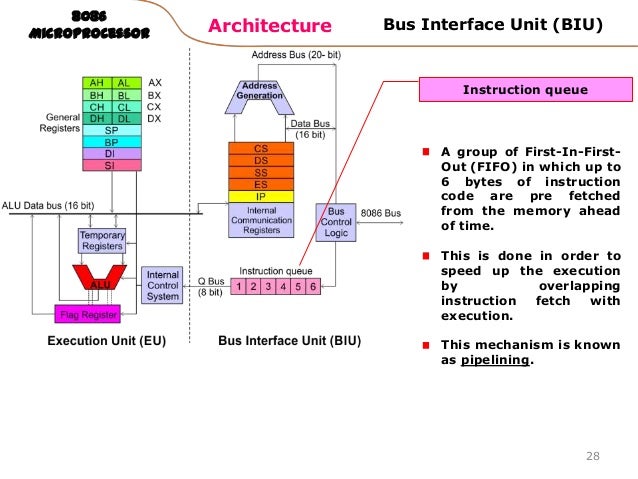 Flag register 8086 microprocessor ppt presentation