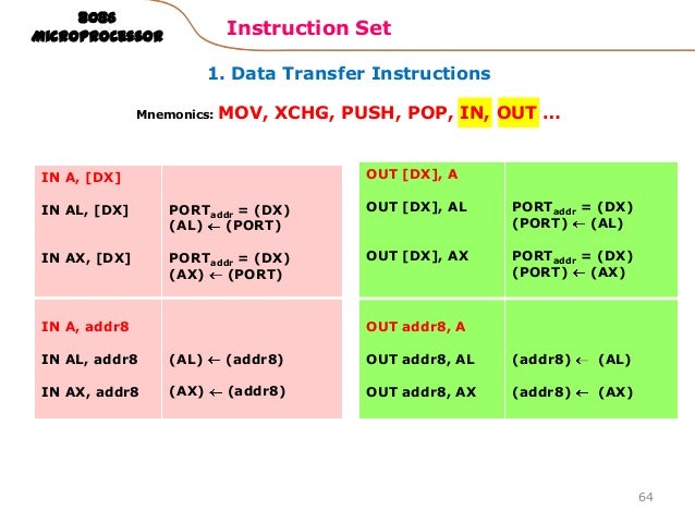 Flag register 8086 microprocessor ppt presentation