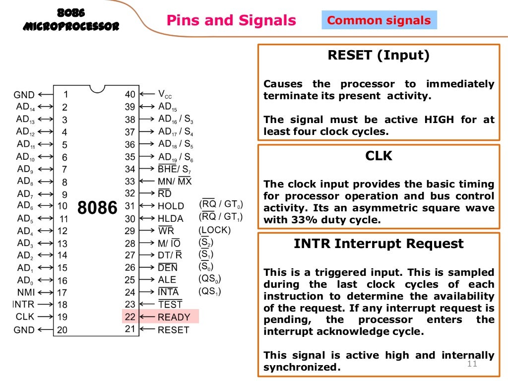 Microprocessor 8086