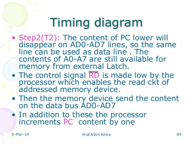 8085 how are in signals generated control Microprocessor 8085 how are in signals generated control Microprocessor