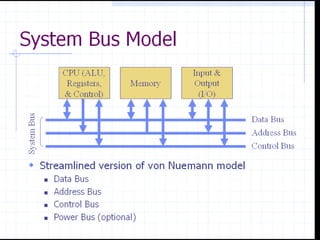 System Bus
System bus is a combination of data bus ,
address bus and control bus.
 