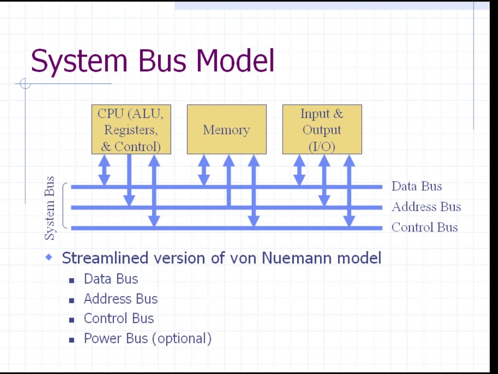 Microprocessor ppt