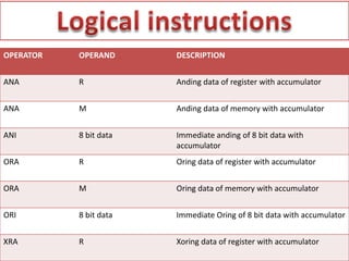 instructions of 8085 Microprocessor | PPTX