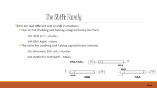 Microprocessor:stack,shifting,looping | PPT