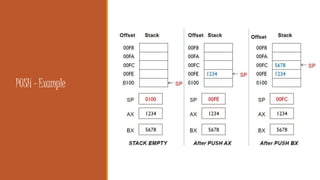Microprocessor:stack,shifting,looping | PPT