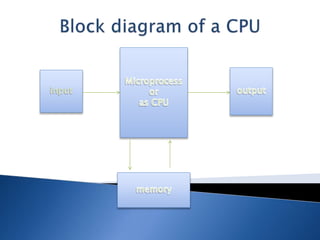 Microprocessor | PPTX