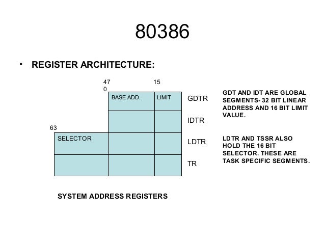 SUPERSCALAR ARCHITECTURE OF 80386 PDF DOWNLOAD SUPERSCALAR ARCHITECTURE OF 80386 PDF DOWNLOAD