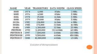 Microprocessor | PPTX