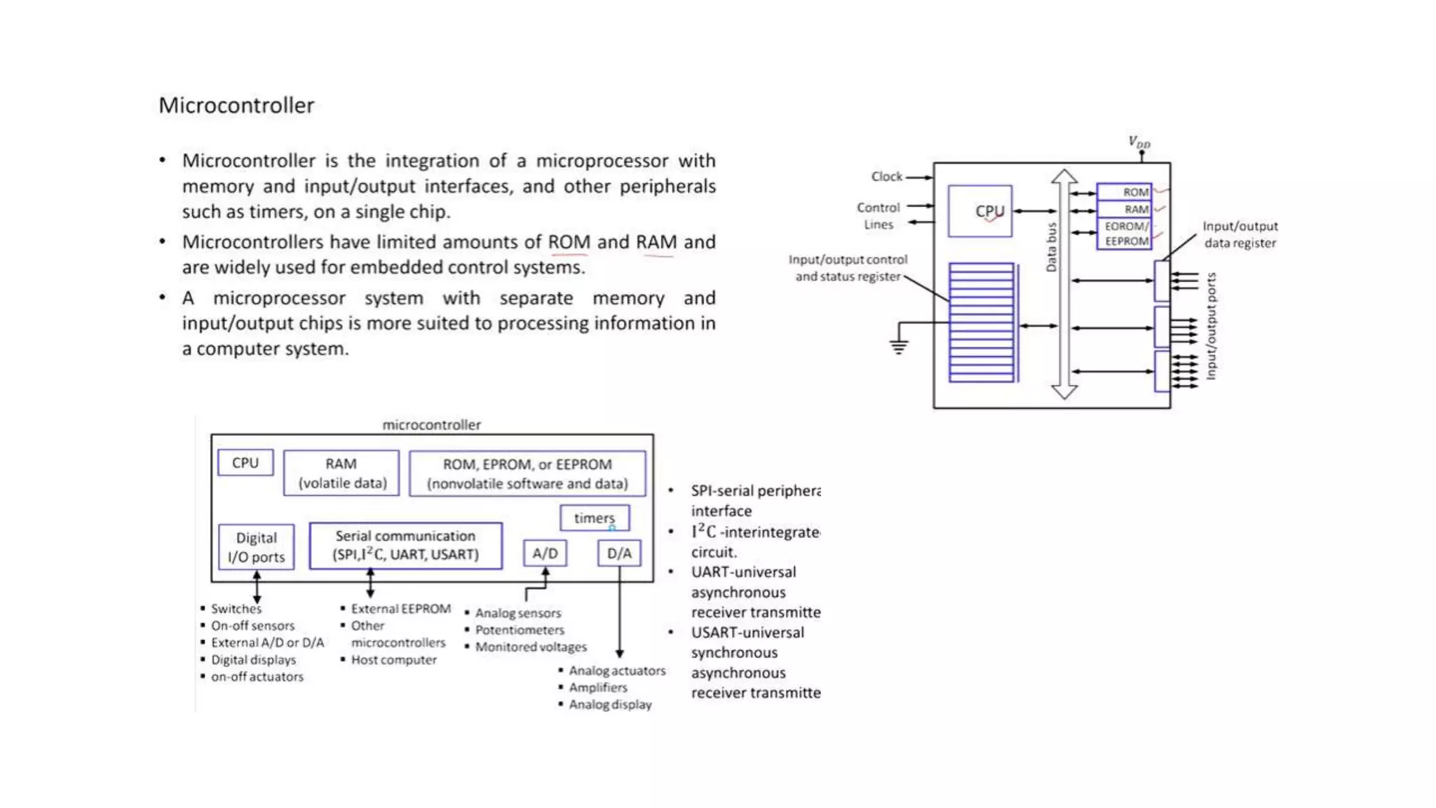 Microprocessor | PPT