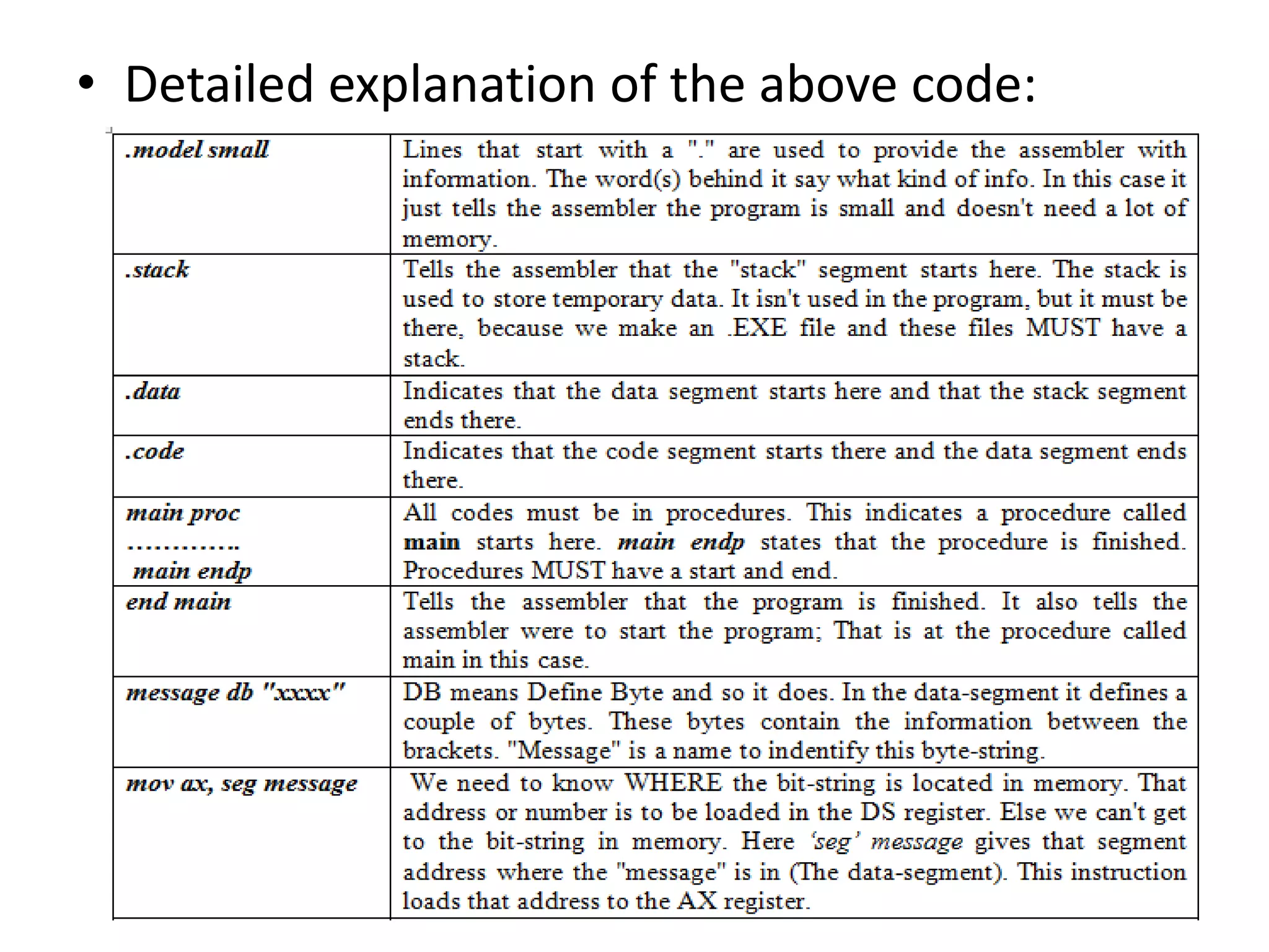 • Detailed explanation of the above code: 