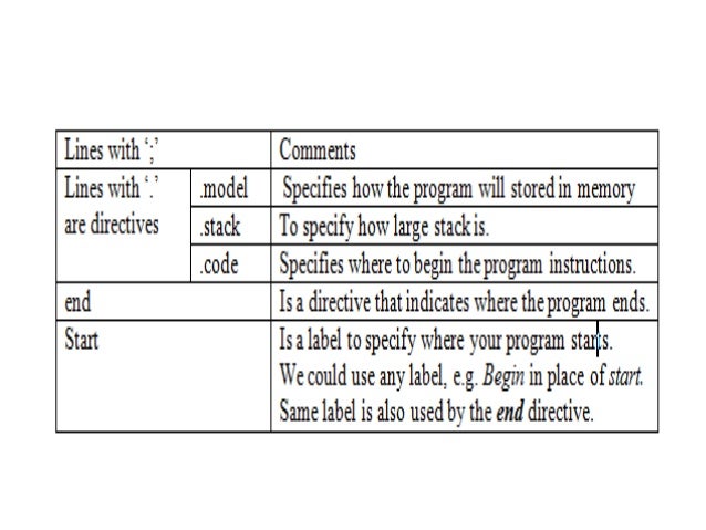 Microprocessor chapter 9 - assembly language programming