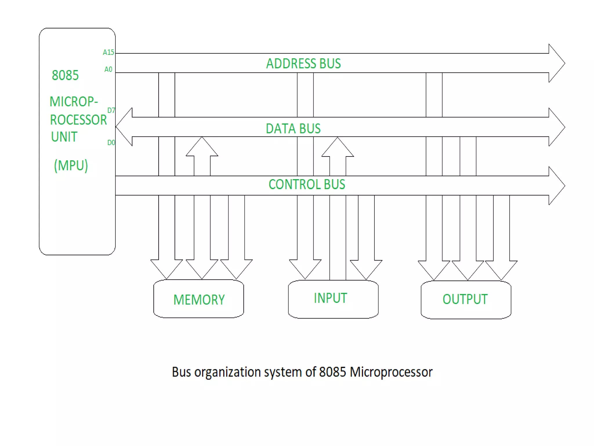 Microprocessor & architecture | PPT