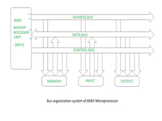 Microprocessor & architecture | PPTX