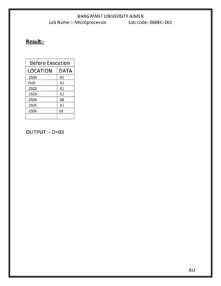 BHAGWANT UNIVERSITY AJMER
Lab Name :- Microprocessor Lab code:-06BEC-202
BU
Result:-
Before Execution
LOCATION DATA
2500 05
2501 02
2502 01
2503 02
2504 08
2505 02
2506 02
OUTPUT :- D=03
 