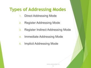 Microprocessor - unit 2-Addressing Modes of 8085 | PPT