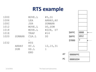 lecture on Microprocessor: Stack and subroutine | PDF