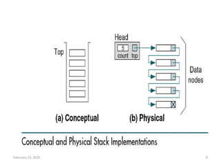 lecture on Microprocessor: Stack and subroutine | PDF