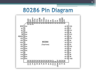 Microprocessor 80286 | PPTX