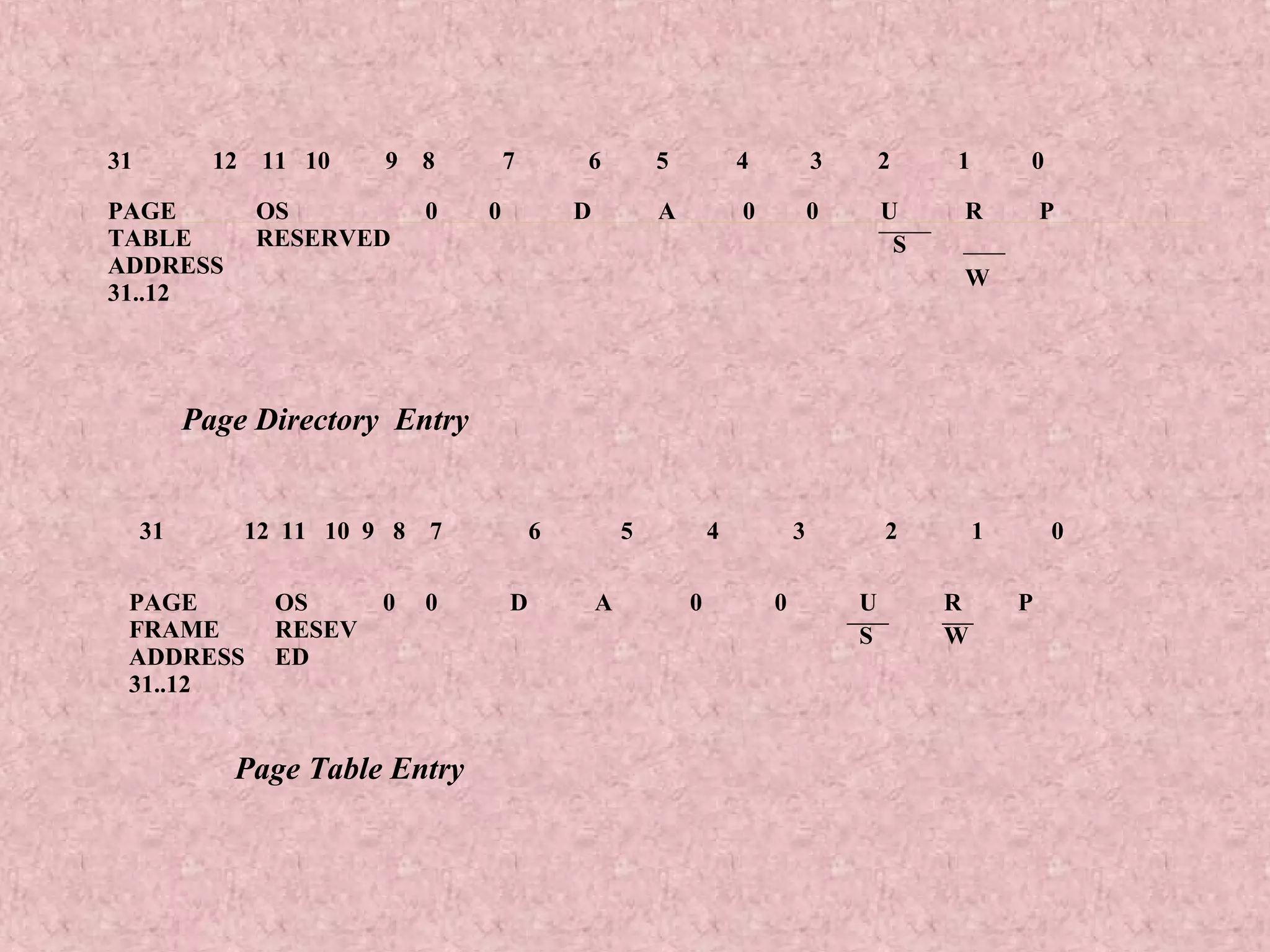 PAGE
TABLE
ADDRESS
31..12
OS
RESERVED
0 0 D A 0 0 U
S
R
W
P
31 12 11 10 9 8 7 6 5 4 3 2 1 0
Page Directory Entry
PAGE
FRAME
ADDRESS
31..12
OS
RESEV
ED
0 0 D A 0 0 U
S
R
W
P
31 12 11 10 9 8 7 6 5 4 3 2 1 0
Page Table Entry
 