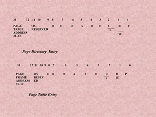 PAGE
TABLE
ADDRESS
31..12
OS
RESERVED
0 0 D A 0 0 U
S
R
W
P
31 12 11 10 9 8 7 6 5 4 3 2 1 0
Page Directory Entry
PAGE
FRAME
ADDRESS
31..12
OS
RESEV
ED
0 0 D A 0 0 U
S
R
W
P
31 12 11 10 9 8 7 6 5 4 3 2 1 0
Page Table Entry
 