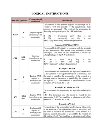 Cmp Opcode MICROPROCESSOR 8085 WITH PROGRAMS | PDF
