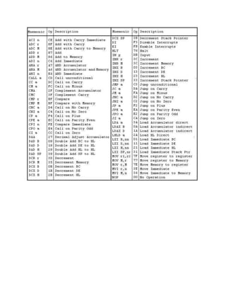 MICROPROCESSOR 8085 WITH PROGRAMS | PDF