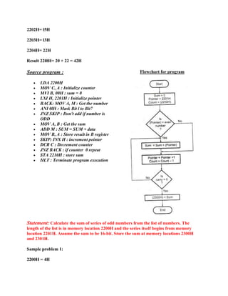 2202H= l5H 
2203H= l3H 
2204H= 22H 
Result 22l0H= 20 + 22 = 42H 
Source program : 
 LDA 2200H 
 MOV C, A : Initialize counter 
 MVI B, 00H : sum = 0 
 LXI H, 2201H : Initialize pointer 
 BACK: MOV A, M : Get the number 
 ANI 0lH : Mask Bit l to Bit7 
 JNZ SKIP : Don't add if number is 
ODD 
 MOV A, B : Get the sum 
 ADD M : SUM = SUM + data 
 MOV B, A : Store result in B register 
 SKIP: INX H : increment pointer 
 DCR C : Decrement counter 
 JNZ BACK : if counter 0 repeat 
 STA 2210H : store sum 
 HLT : Terminate program execution 
Flowchart for program 
Statement: Calculate the sum of series of odd numbers from the list of numbers. The 
length of the list is in memory location 2200H and the series itself begins from memory 
location 2201H. Assume the sum to be 16-bit. Store the sum at memory locations 2300H 
and 2301H. 
Sample problem 1: 
2200H = 4H 
 