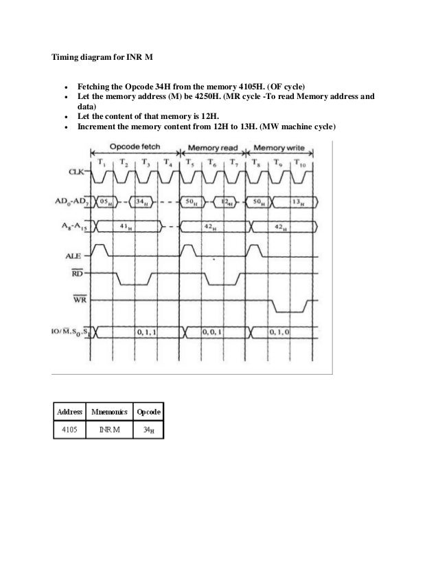 Download opcode sheet for 8085 microprocessor pdf