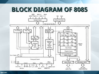 Comprehensive Overview of Intel 8085 Microprocessor Architecture and ...