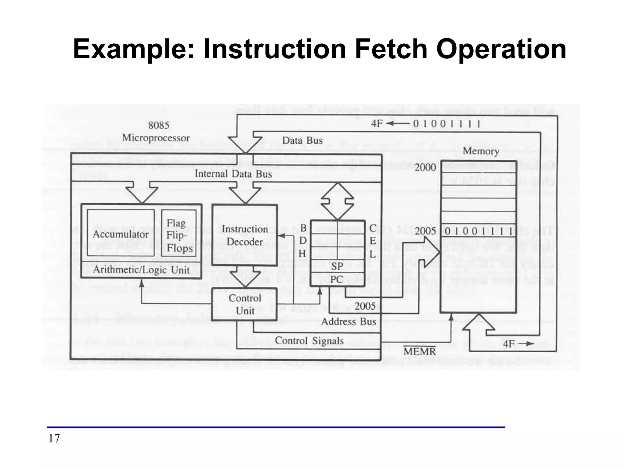 microprocessor_8085_architecture.ppt