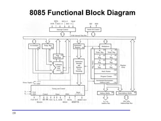 microprocessor_8085_architecture.ppt