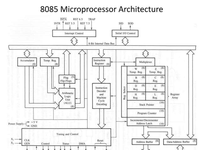 Microprocessor 8085 architecture ppt. april 2013 | PPT