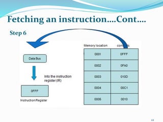 Step 6
44
Fetching an instruction….Cont….
 