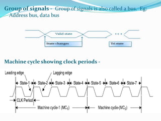 Group of signals - Group of signals is also called a bus. Eg:
Address bus, data bus
Machine cycle showing clock periods -
 