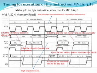 Timing for execution of the instruction MVI A, 32H
MVIA, 32H is 2 byte instruction, so hex code for MVI A is 3E.
8085 decode the opcode and finds out a second byte need to be read
High Impedance state.
 