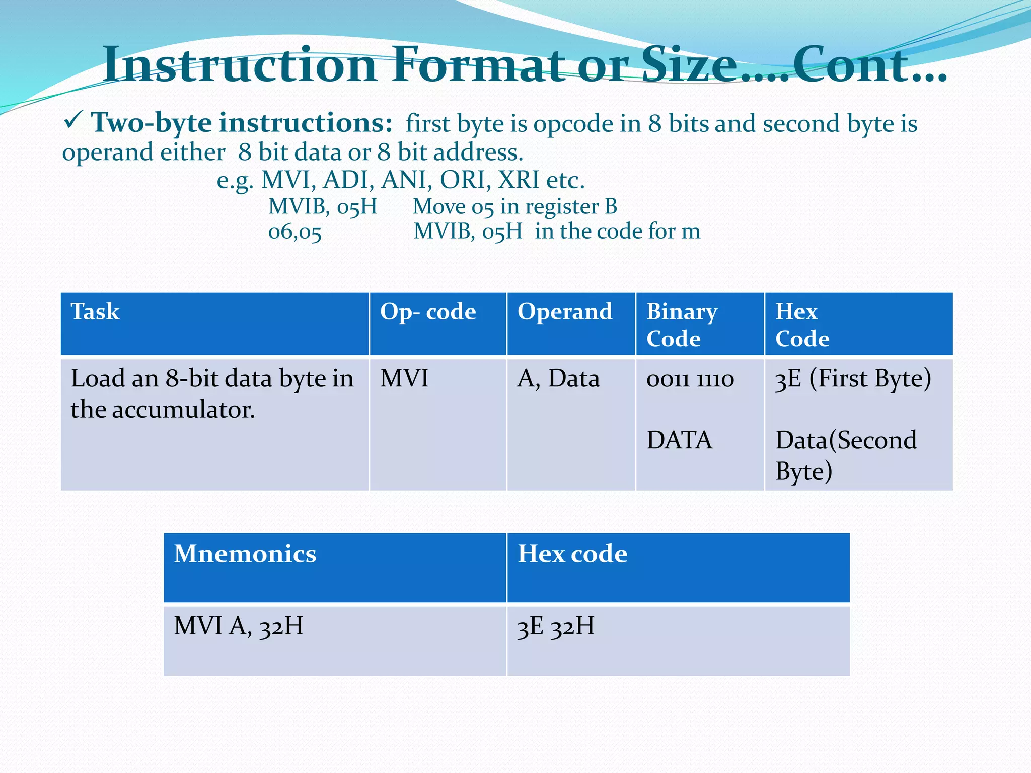 Instruction Format or Size….Cont…
 Two-byte instructions: first byte is opcode in 8 bits and second byte is
operand either 8 bit data or 8 bit address.
e.g. MVI, ADI, ANI, ORI, XRI etc.
MVIB, 05H Move 05 in register B
06,05 MVIB, 05H in the code for m
Task Op- code Operand Binary
Code
Hex
Code
Load an 8-bit data byte in
the accumulator.
MVI A, Data 0011 1110
DATA
3E (First Byte)
Data(Second
Byte)
Mnemonics Hex code
MVI A, 32H 3E 32H
 