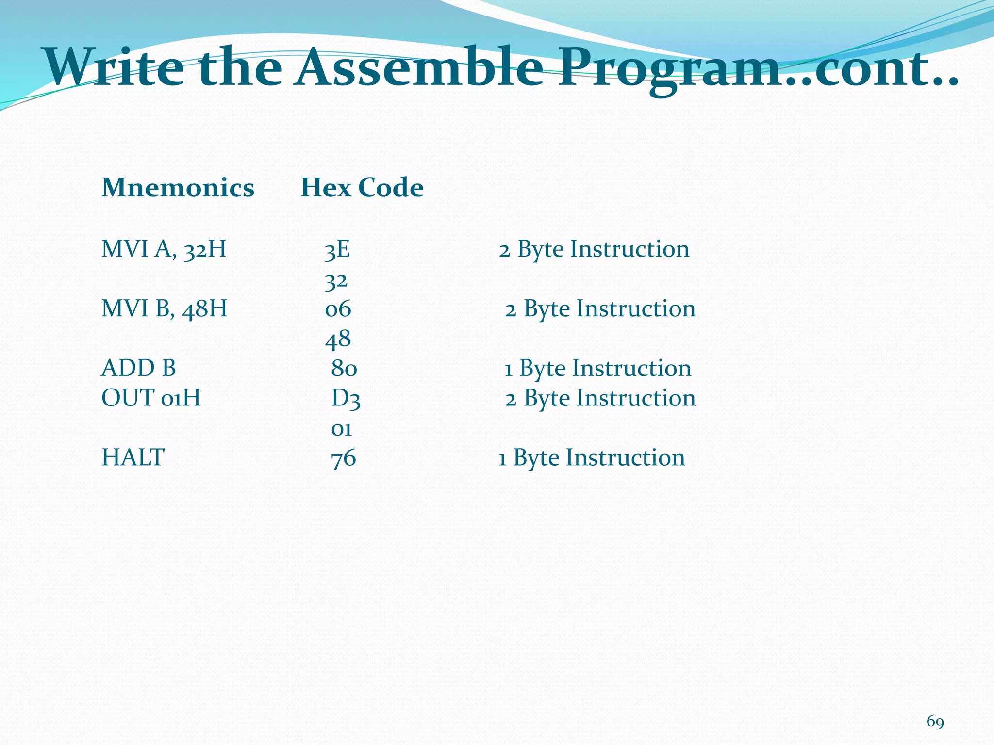 Write the Assemble Program..cont..
69
Mnemonics Hex Code
MVI A, 32H 3E 2 Byte Instruction
32
MVI B, 48H 06 2 Byte Instruction
48
ADD B 80 1 Byte Instruction
OUT 01H D3 2 Byte Instruction
01
HALT 76 1 Byte Instruction
 