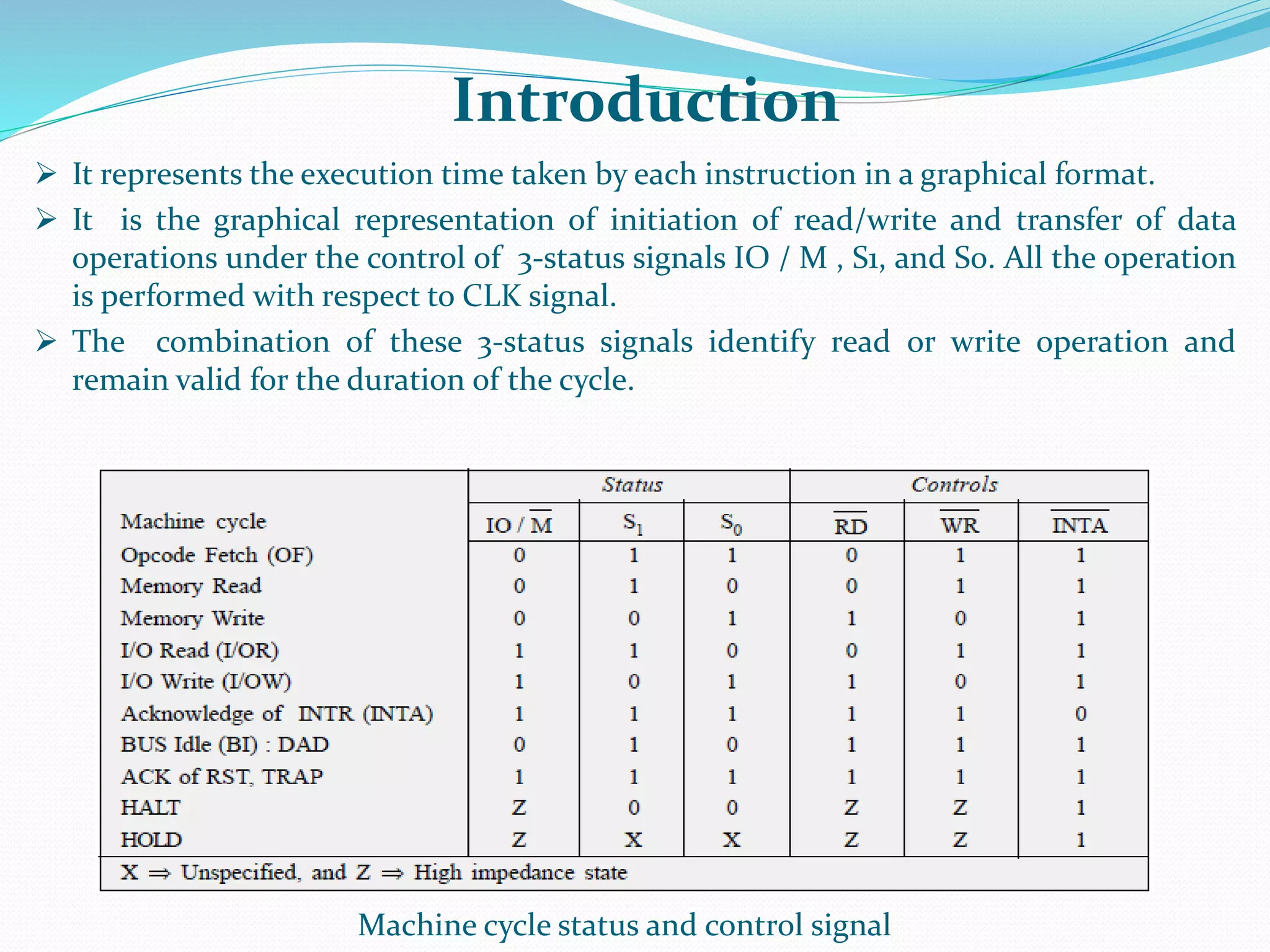 Introduction
 It represents the execution time taken by each instruction in a graphical format.
 It is the graphical representation of initiation of read/write and transfer of data
operations under the control of 3-status signals IO / M , S1, and S0. All the operation
is performed with respect to CLK signal.
 The combination of these 3-status signals identify read or write operation and
remain valid for the duration of the cycle.
Machine cycle status and control signal
 