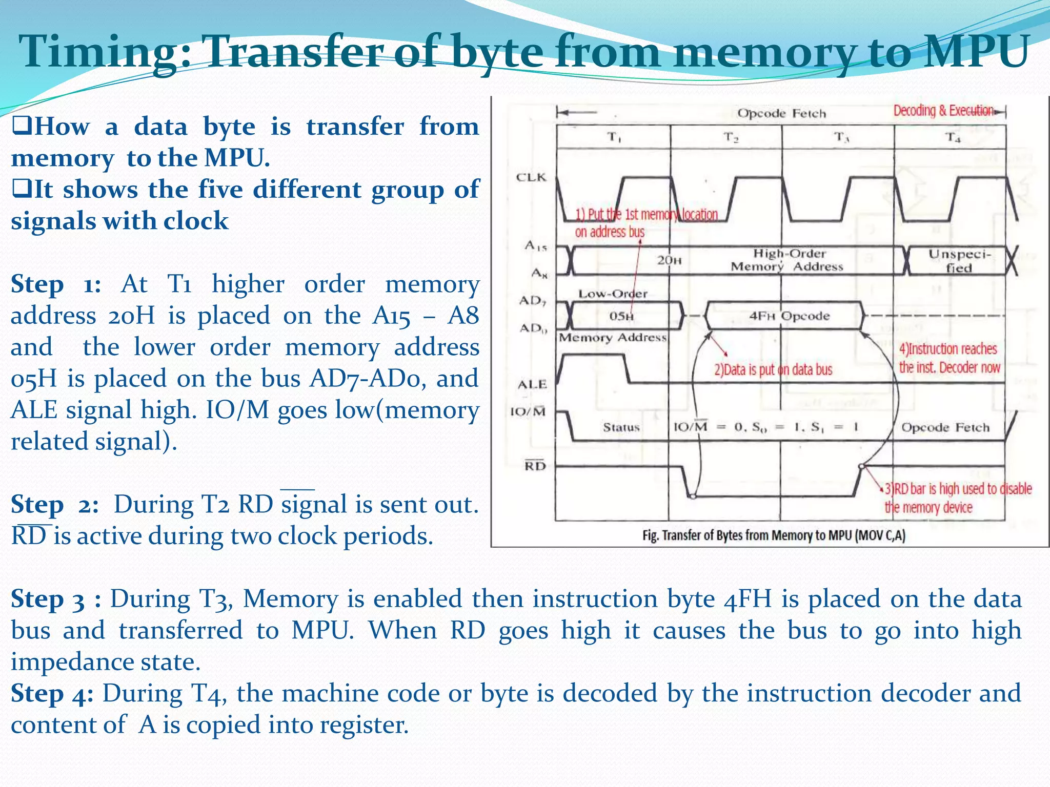 Timing: Transfer of byte from memory to MPU
How a data byte is transfer from
memory to the MPU.
It shows the five different group of
signals with clock
Step 1: At T1 higher order memory
address 20H is placed on the A15 – A8
and the lower order memory address
05H is placed on the bus AD7-AD0, and
ALE signal high. IO/M goes low(memory
related signal).
Step 2: During T2 RD signal is sent out.
RD is active during two clock periods.
Step 3 : During T3, Memory is enabled then instruction byte 4FH is placed on the data
bus and transferred to MPU. When RD goes high it causes the bus to go into high
impedance state.
Step 4: During T4, the machine code or byte is decoded by the instruction decoder and
content of A is copied into register.
 