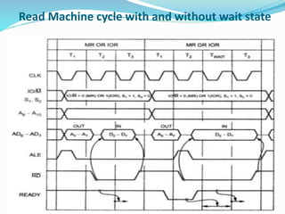 Read Machine cycle with and without wait state
 