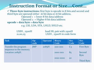 Instruction Format or Size….Cont…
 Three-byte instructions: first byte is opcode in 8 bits and second and
third byte are operand either 16 bit data or 16 bit address.
Operand 1 = lower 8 bit data/address
Operand 2 = Higher 8 bit data/address
opcode + data byte + data byte
e.g. LXI, LDA, STA, LHLD, SHLD etc.
LXIH , 2500H load HL pair with 2500H
21,00,25 LXIH , 2500H in code form
Task Op-
code
Operand Binary
Code
Hex
Code
Hex
Code
Transfer the program
sequence to the memory
Location 2085H.
JMP 2085H 1100 0011
1000 0101
0010 0000
C3
85
20
First Byte
Second
Byte
Third Byte
 