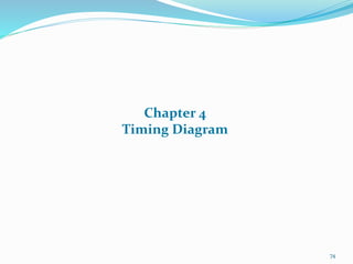 74
Chapter 4
Timing Diagram
 