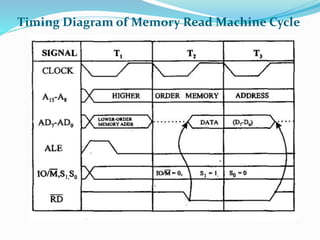 Timing Diagram of Memory Read Machine Cycle
 