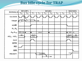 Bus Idle cycle for TRAP
 