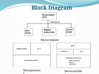 Block Diagram
4
Microcomputer
Microprocesso Microcontrolle
 