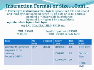 Instruction Format or Size….Cont…
 Three-byte instructions: first byte is opcode in 8 bits and second
and third byte are operand either 16 bit data or 16 bit address.
Operand 1 = lower 8 bit data/address
Operand 2 = Higher 8 bit data/address
opcode + data byte + data byte
e.g. LXI, LDA, STA, LHLD, SHLD etc.
LXIH , 2500H load HL pair with 2500H
21,00,25 LXIH , 2500H in code form
Task Op-
code
Operand Binary
Code
Hex
Code
Hex
Code
Transfer the program
sequence to the
memory
Location 2085H.
JMP 2085H 1100 0011
1000 0101
0010 0000
C3
85
20
First Byte
Second
Byte
Third
Byte
 