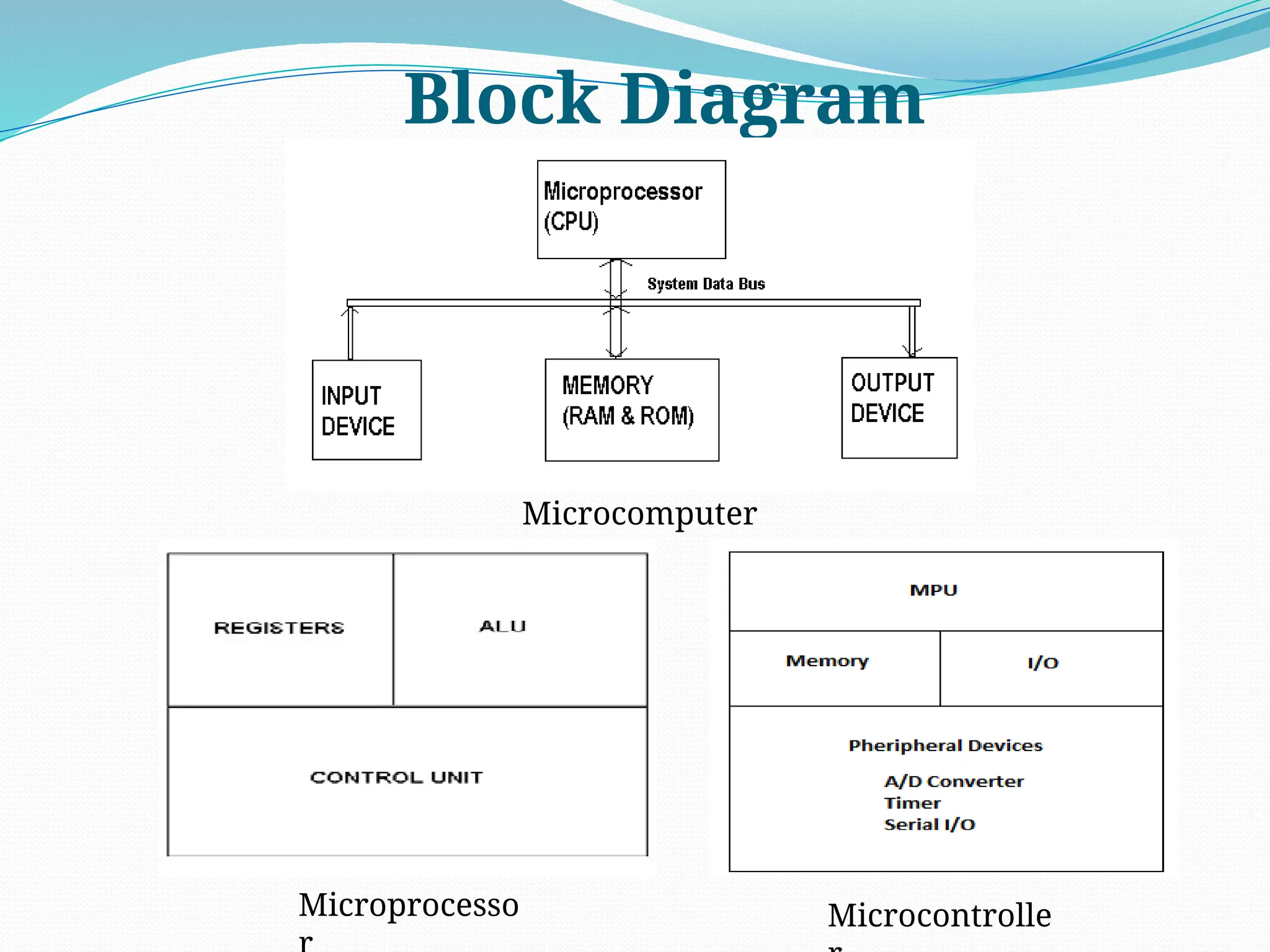Block Diagram
4
Microcomputer
Microprocesso Microcontrolle
 
