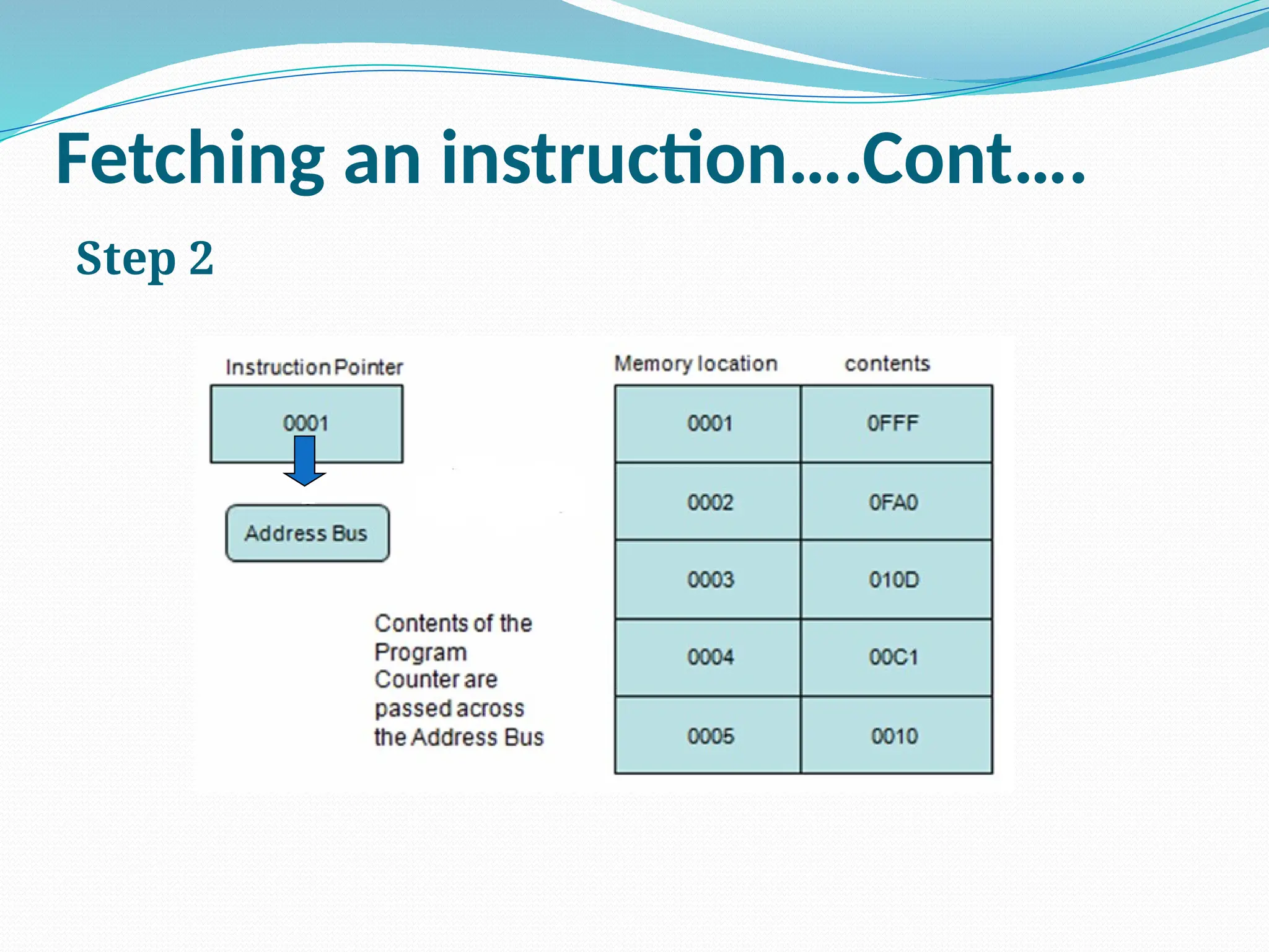 Step 2
Fetching an instruction….Cont….
 